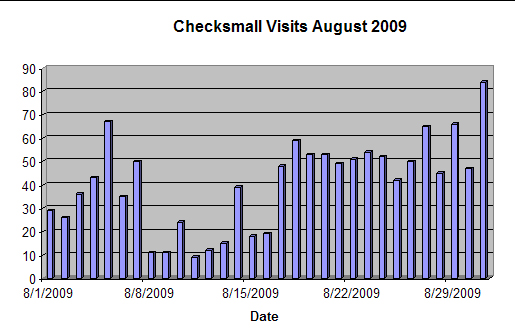 checksmall-web-traffic