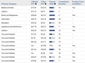 Affiliate Statistics