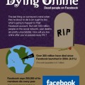 http://www.infographicszone.com/wp-content/uploads/2012/11/dying-online-dead-people-on-facebook-1.jpg